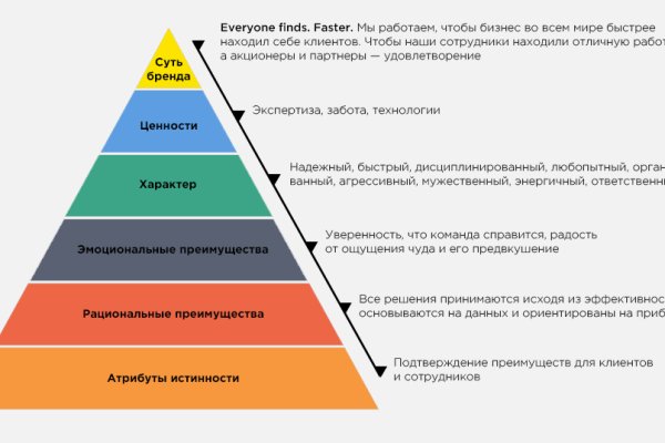 Kraken ссылка 2krnk biz