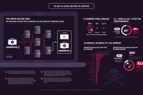 Kraken наркшоп