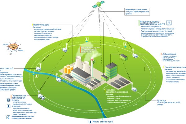 2krn cc кракен